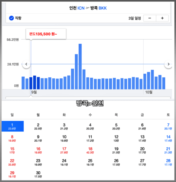 방콕 추석 항공권 가격