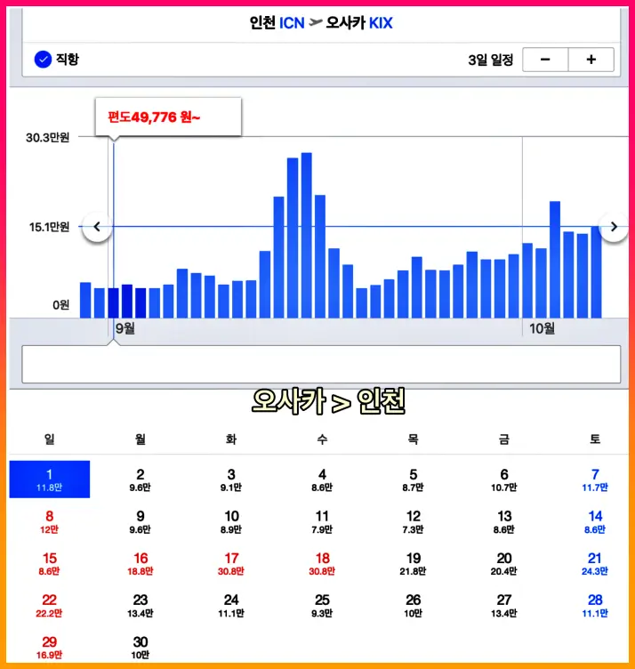 오사카 추석 항공권 가격