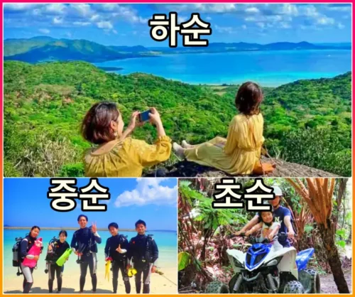 Read more about the article 오키나와 9월 날씨, 난카이 대지진 범위,  태풍 기록, 비, 추석 항공료, 숙박