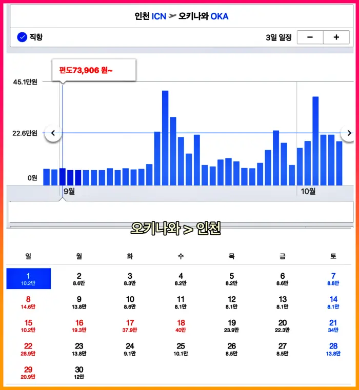 오키나와 추석 항공료