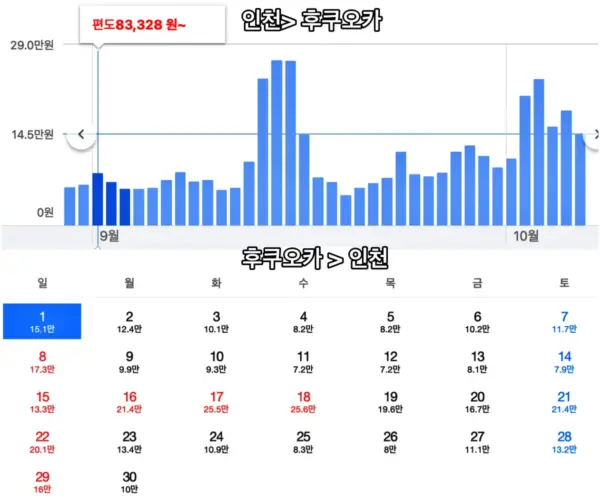 후쿠오카 추석 항공료