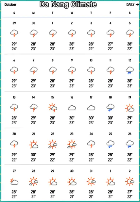 다낭 10월 날씨 기후