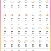 오키나와 11월 날씨, 비 강수량, 옷, 국제거리 시장, 항공권, 숙소, 유심 가격