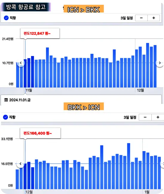 방콕 11월 항공료