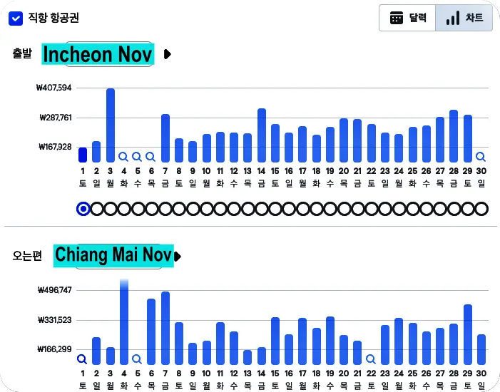 치앙마이 11월 항공료