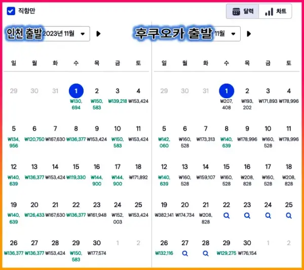 후쿠오카 11월 항공료