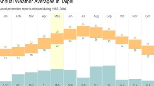 타이페이 12월 날씨