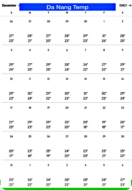 다낭 12월 날씨 기온
