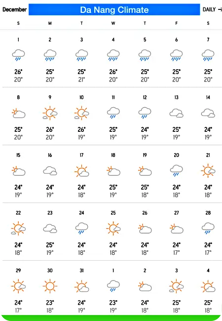 다낭 12월 날씨 기후 