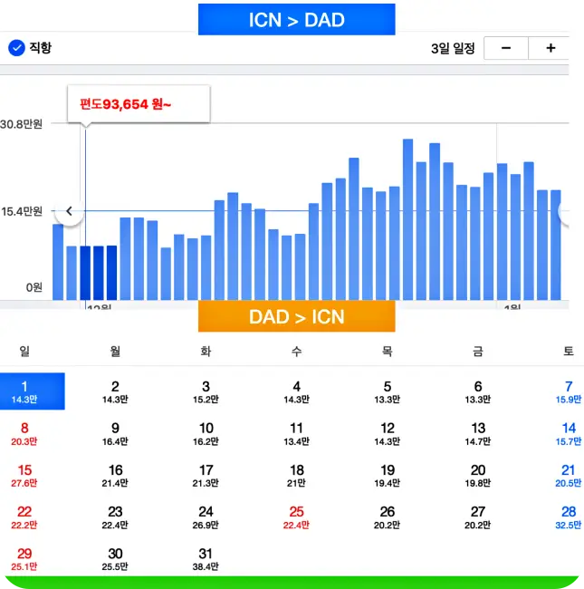 다낭 12월 항공료