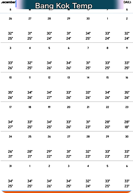 방콕 12월 날씨 기온