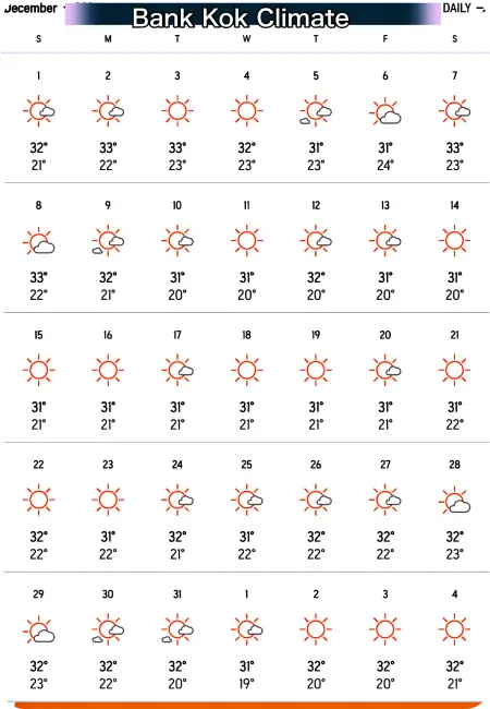 방콕 12월 날씨 기후