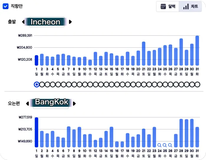 방콕 12월 항공료