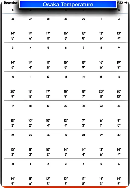 오사카 12월 날씨 기온