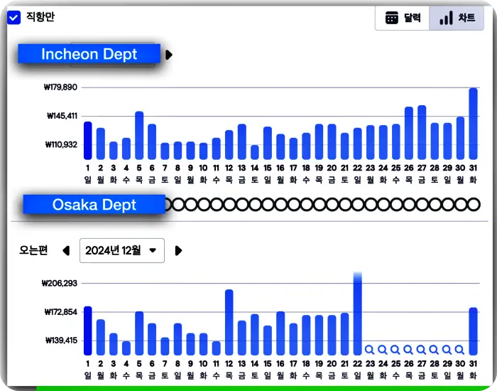 오사카 12월 항공 가격