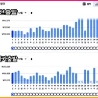 오사카 12월 날씨 기온, 강수량, 여행 옷, 축제,  숙소 가격, 항공료, 이심 할인