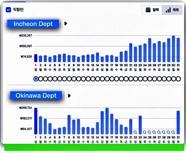 오키나와 12월 항공권 가격