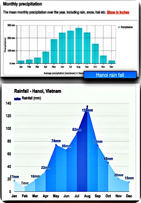 하노이 12월 건기기간 강수량