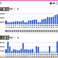 호치민 12월 날씨, 건기 기간 비 강수량, 습도, 여행 옷, 카페 추천, 항공료