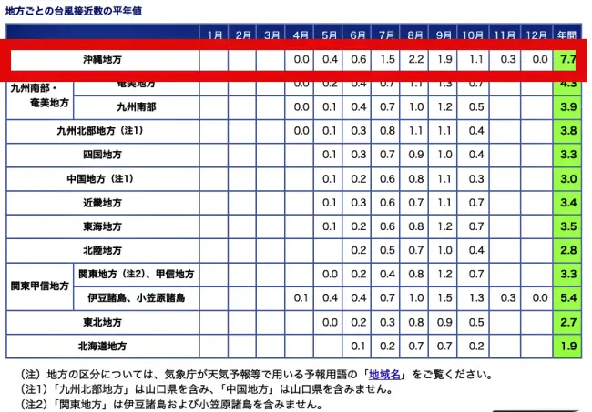 오키나와 1월 태풍 정보