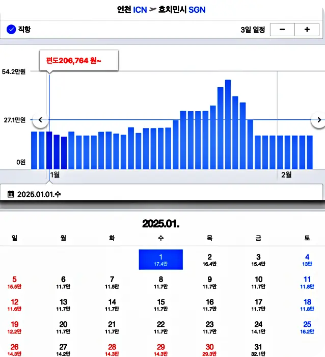 호치민 1월 항공 가격