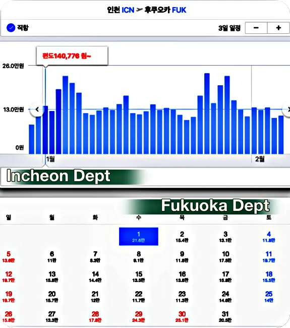 후쿠오카 1월 항공권 가격