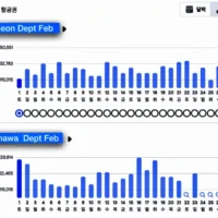 오키나와 2월 날씨,  벚꽃 개화, 만개 시기, 심카드 할인,  비 강수량, 항공료