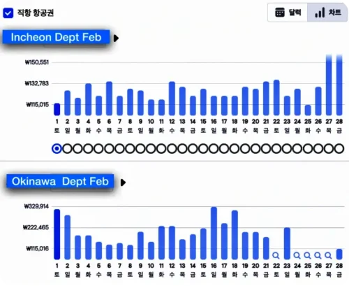 Read more about the article 오키나와 2월 날씨,  벚꽃 개화, 만개 시기, 심카드 할인,  비 강수량, 항공료