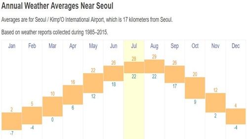 도쿄 날씨
