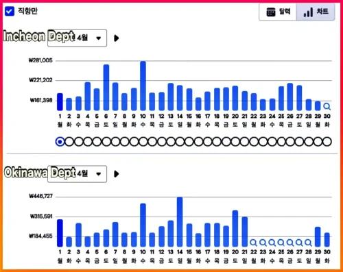 Read more about the article 오키나와 4월 날씨, 비 강수량, 여행 옷,  수영 물 온도, 항공, 호텔, esim 가격