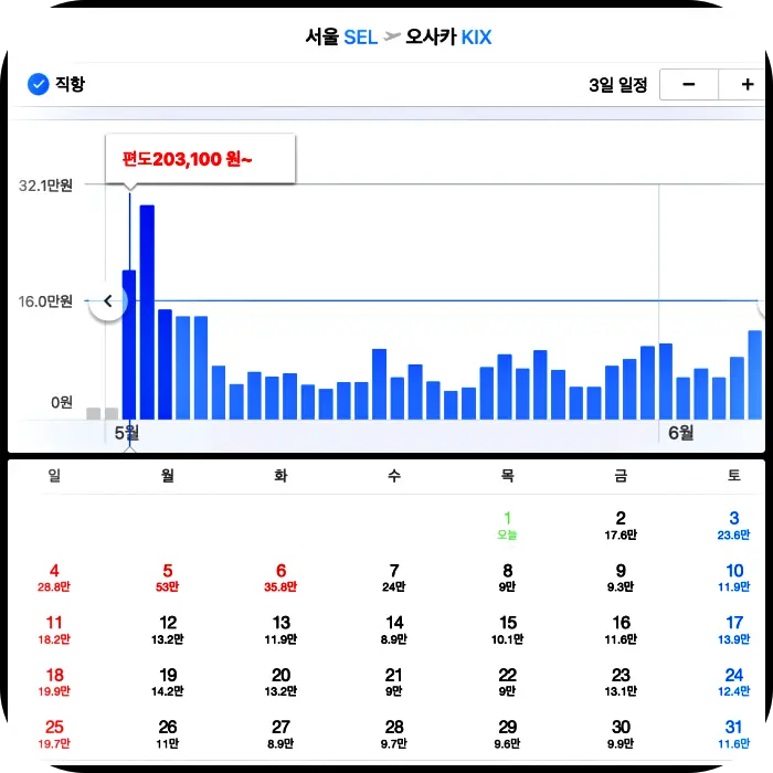 오사카 5월 항공료