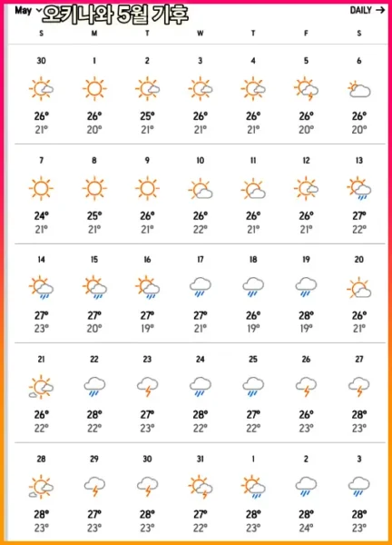 오키나와-5월-날씨-기후 