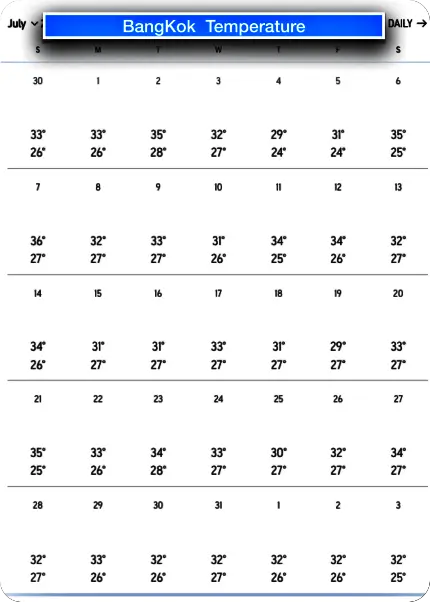 방콕 7월 날씨 기온