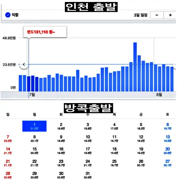 방콕 7월 항공권 가격