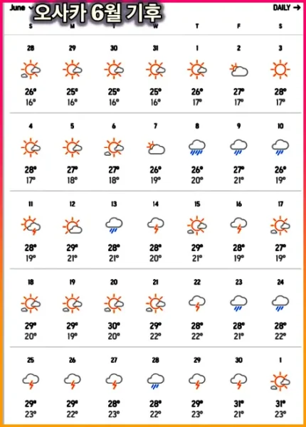 오사카 6월 날씨 기후