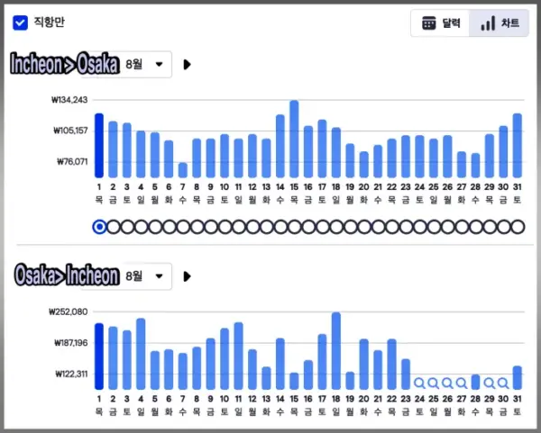 오사카 8월 항공권 가격