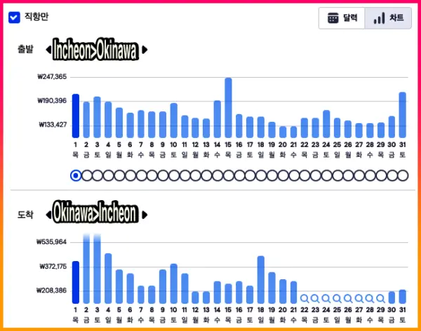 오키나와 8월 비행 티켓 가격