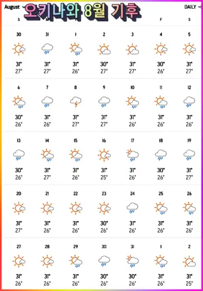 오키나와-8월날씨-기후