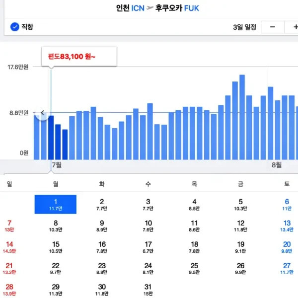 후쿠오카 7월 항공료