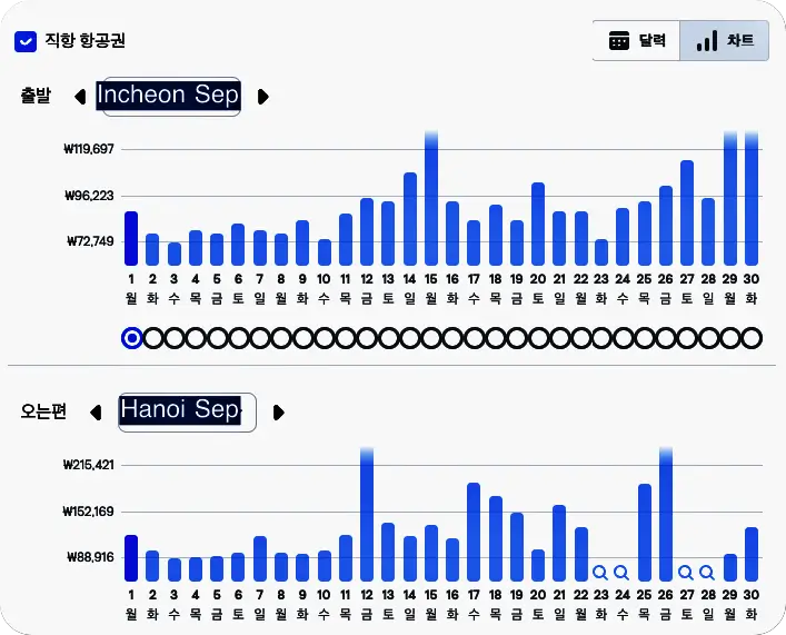 하노이 추석 항공권 가격