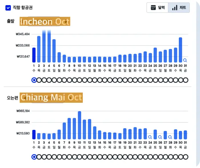 치앙마이 추석 항공료