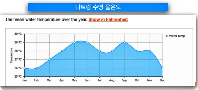 나트랑 11월 수영 물 온도