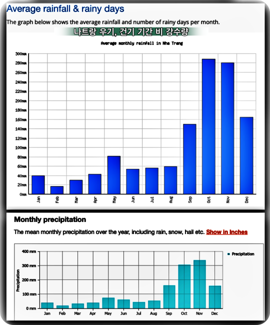 나트랑 11월 우기기간 비 강수량