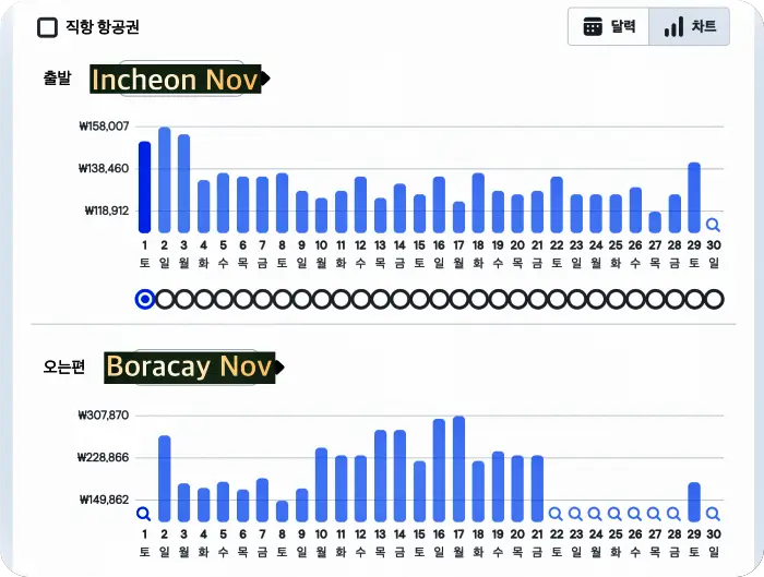 보라카이 11월 항공료