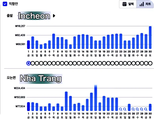 세부 11월 비행기 티켓 가격