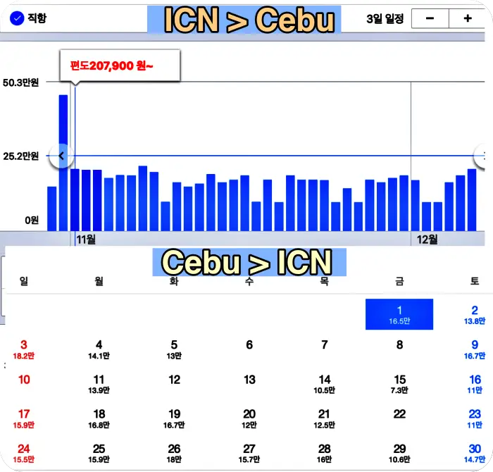 세부 11월 항공료