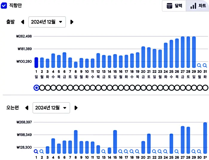 세부 12월 항공권 가격