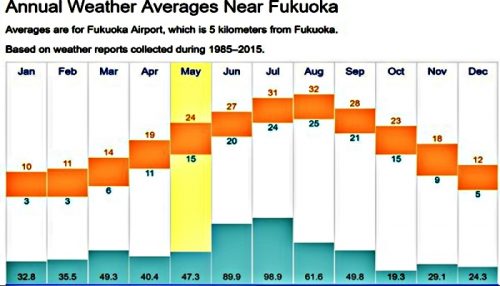 Read more about the article 일본 날씨 여행옷차림,  태풍, 벗꽃시기, 유심 정보