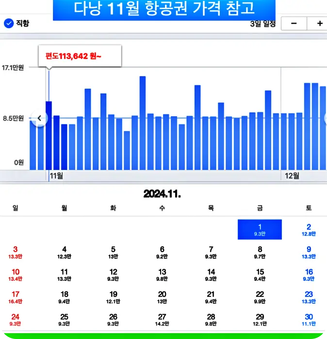 다낭 11월 항공권 가격