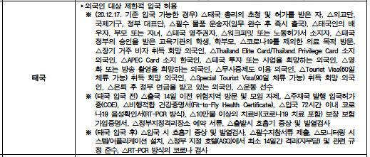 태국입국공지